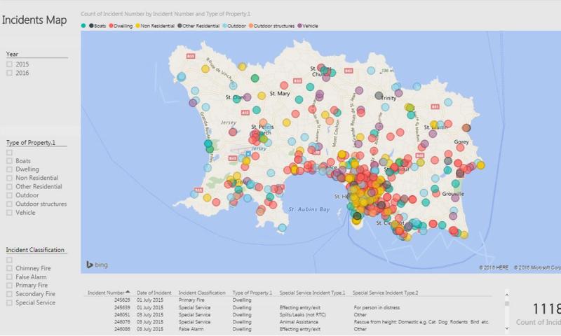 A screenshot of a PowerBI Data visual