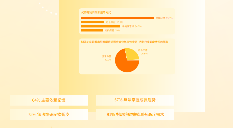 市場調查示意圖