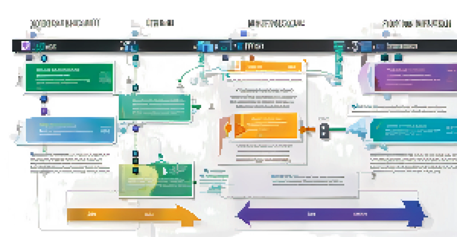 An infographic showing the process of minting an NFT on a blockchain with step-by-step visuals and icons.