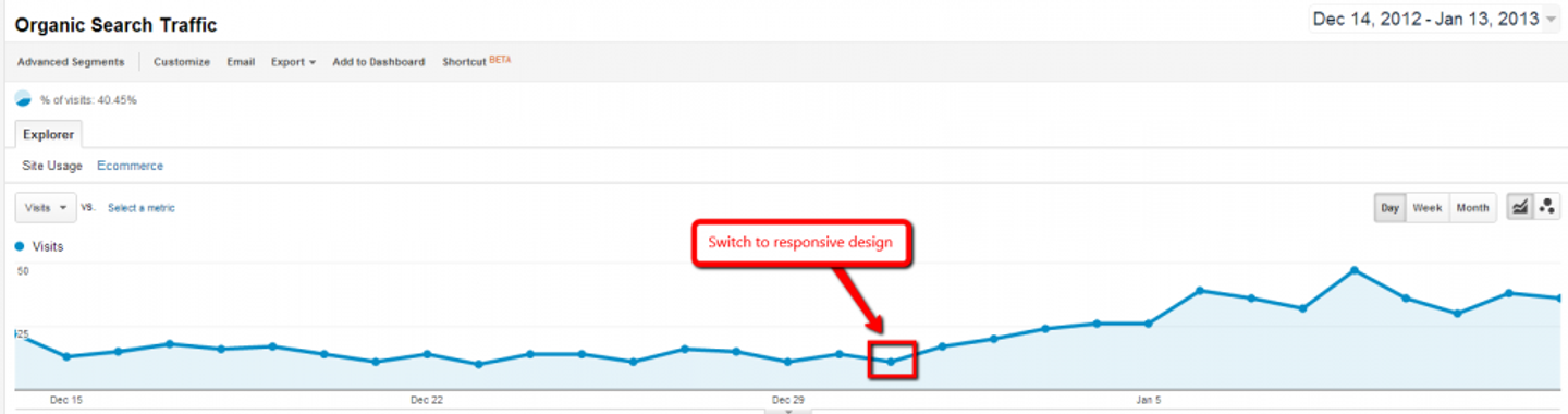 Responsive Web Design Analytics