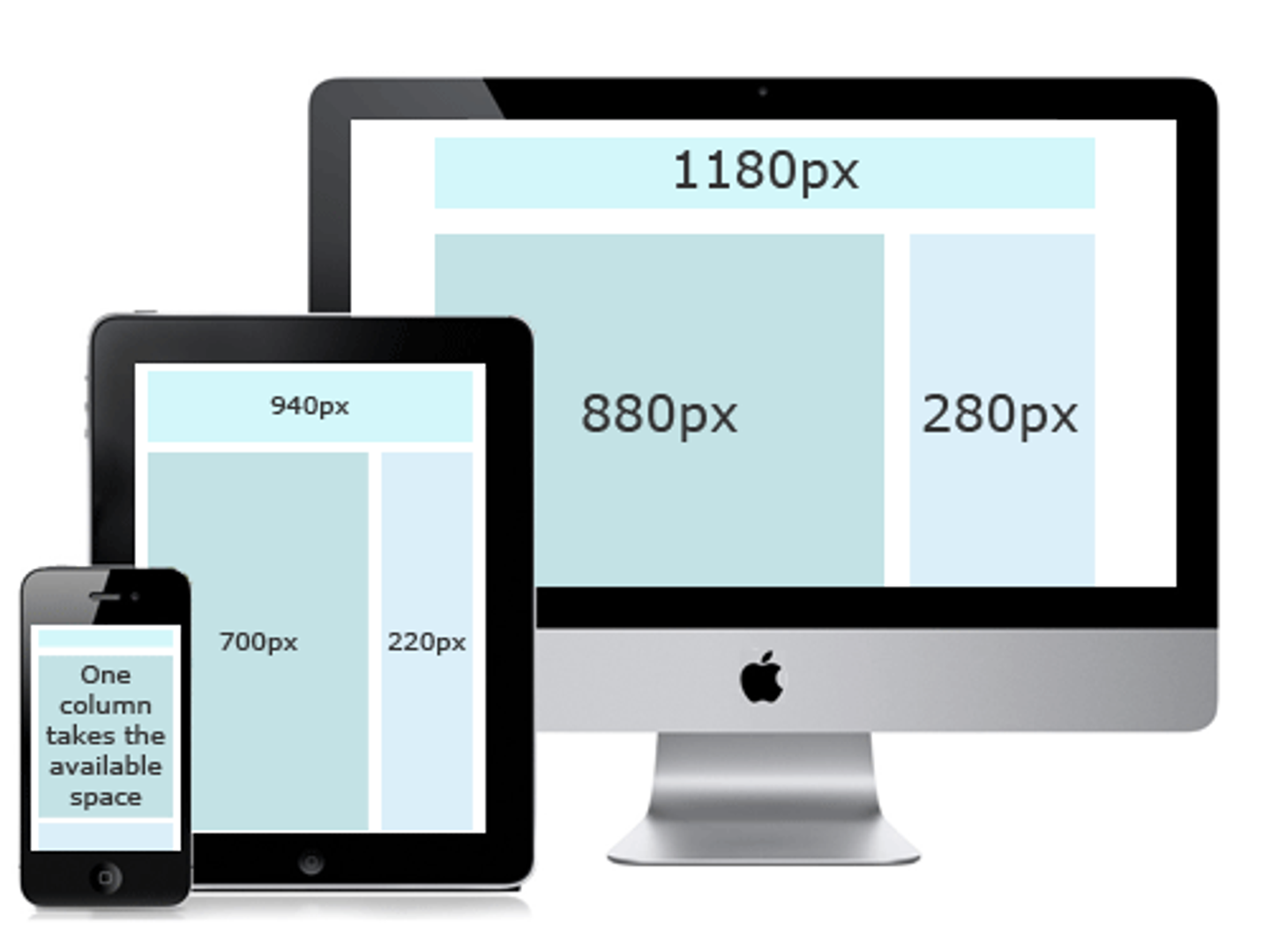 responsive-web-design-riverside-ca