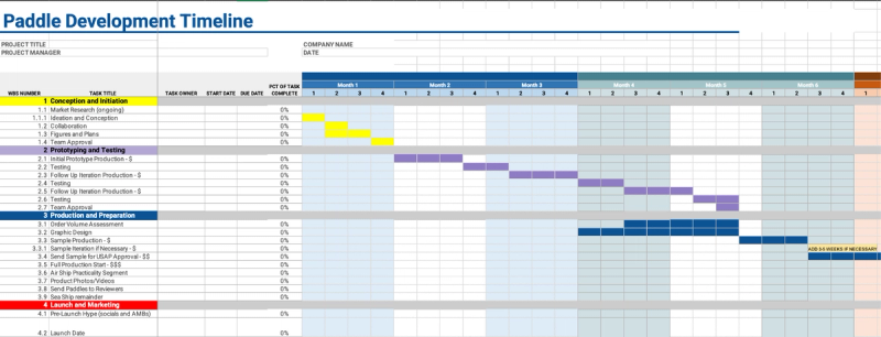 Paddle development timeline spreadsheet, a Gantt chart with colour-coded phases from concept through prototyping to production.