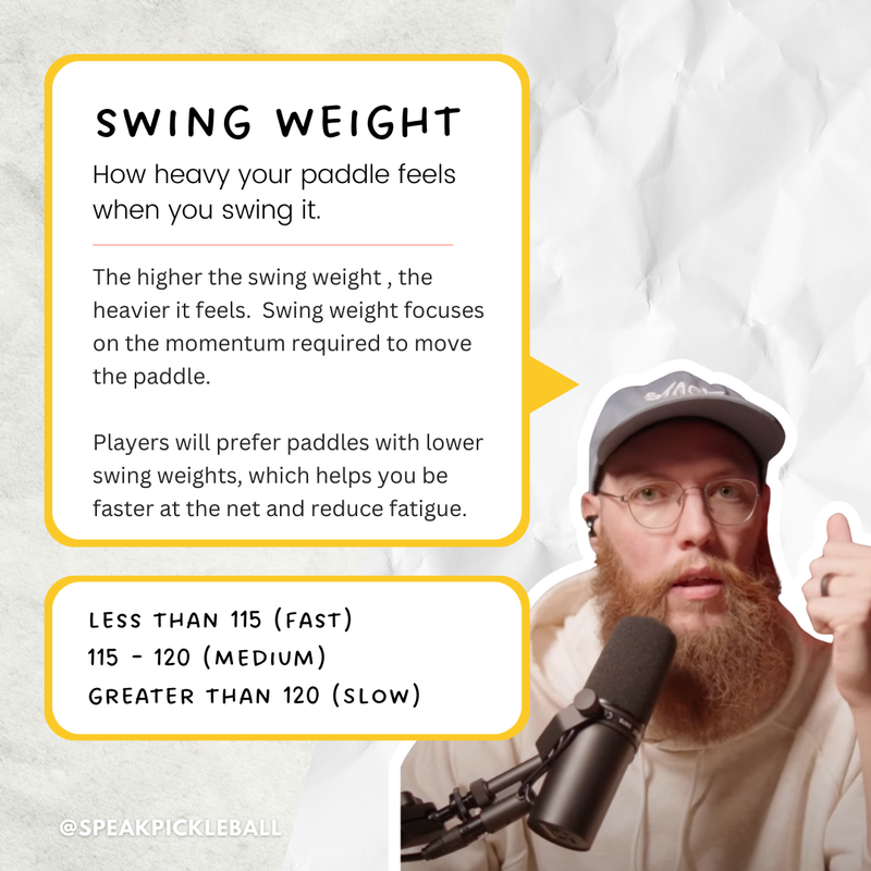 Swing weight explainer card: under 115 is fast, 115 to 120 is medium, above 120 is slow.