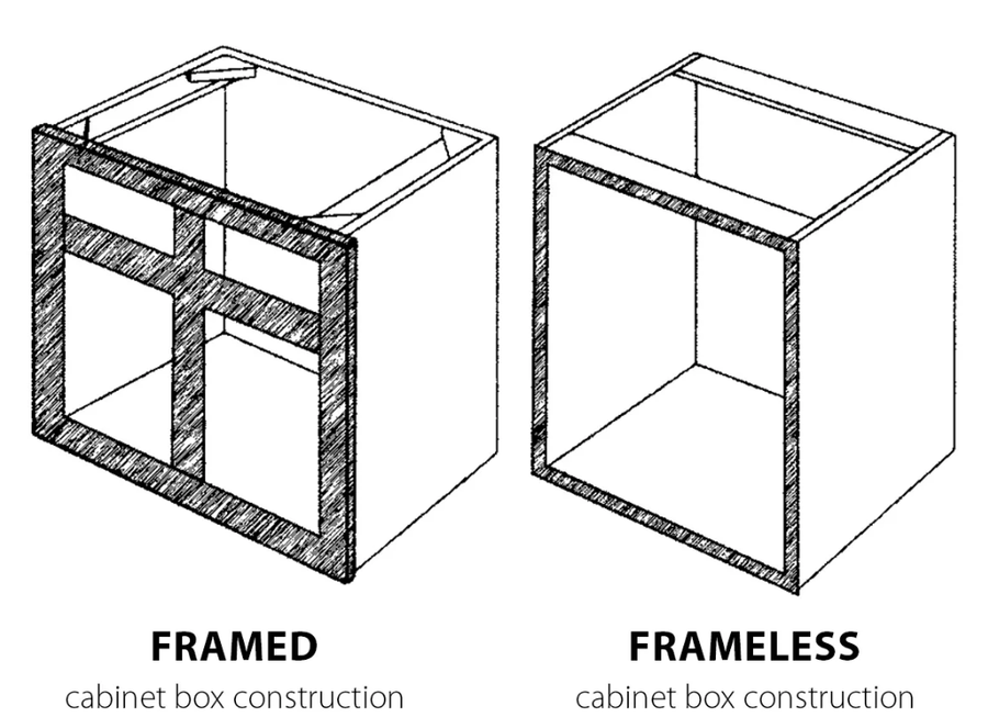 Framed vs Frameless Cabinets: What You Actually Get - Green Ladder Contractors, Red Deer and Central Alberta
