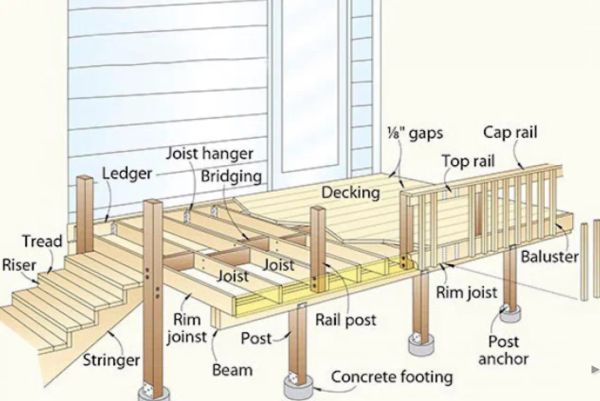 Do You Need a Permit for a Deck in Red Deer?