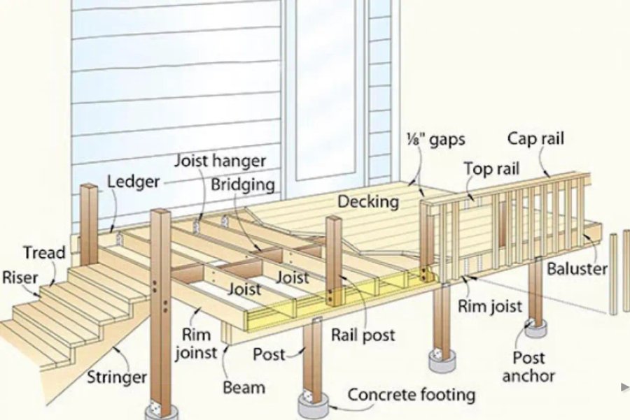 Do You Need a Permit for a Deck in Red Deer? - Green Ladder Contractors, Red Deer and Central Alberta