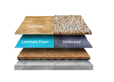 Best Flooring for Basements in Alberta (Moisture and Cold)