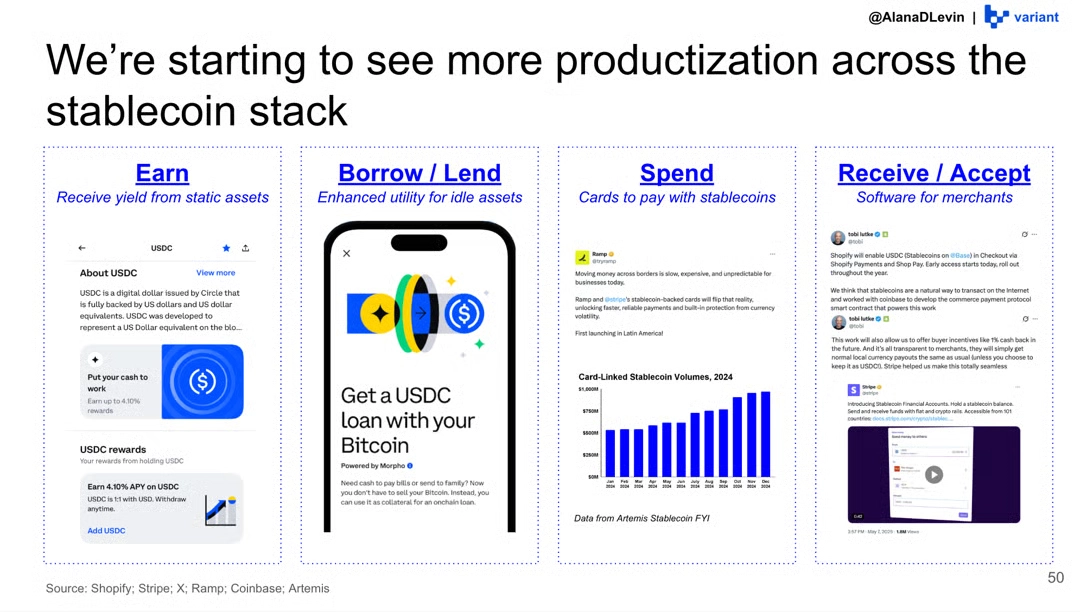 Even when simplified to four core behaviors, each one still requires a separate vendor. Source: Variant / @AlanaDLevin