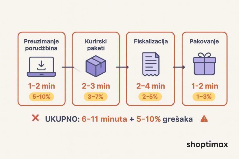 pakovanj-fiskalikzacija