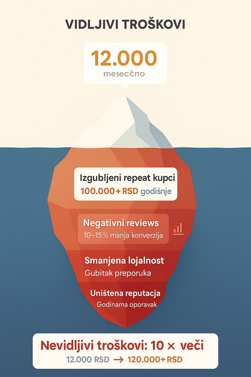 vidljivi-nevidljivi-troskovi