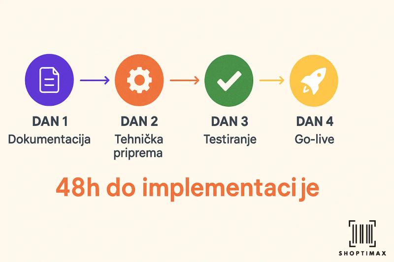 koraci-karticno-placanje