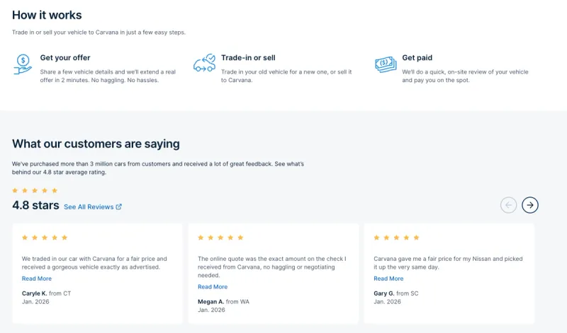 How do you sell a car on Carvana?