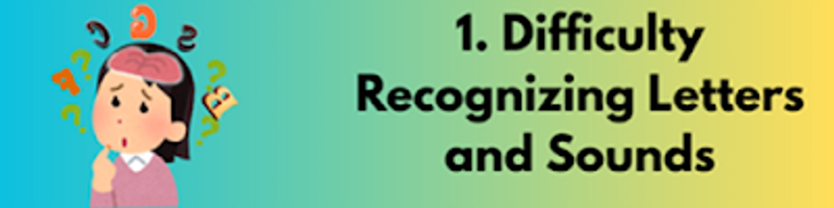 Inability to recognise letters and their sounds
