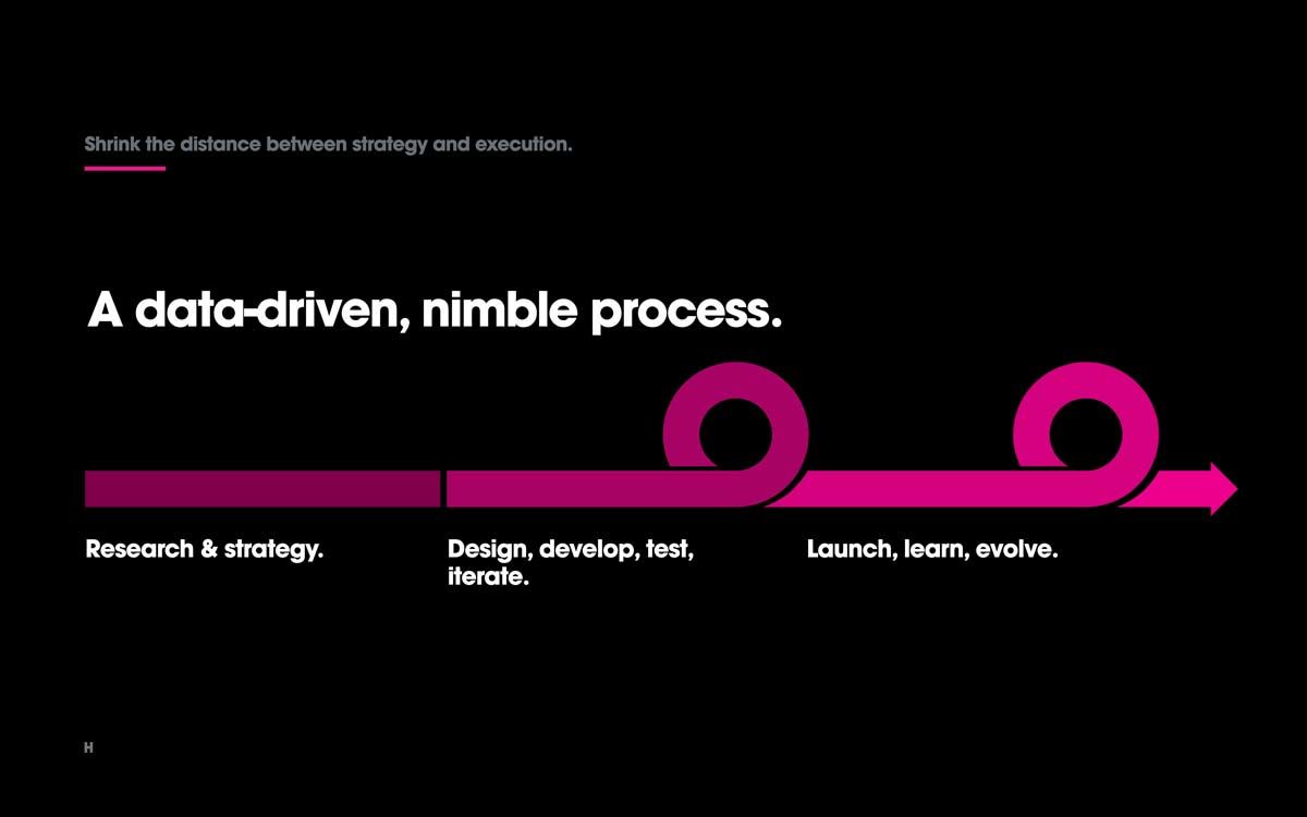 Iterative approach to delivery.