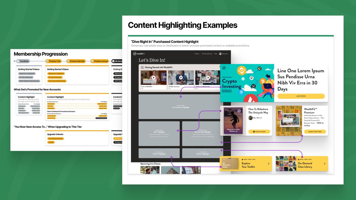 WealthFit UX documentation slides on membership progression and content highlighting examples