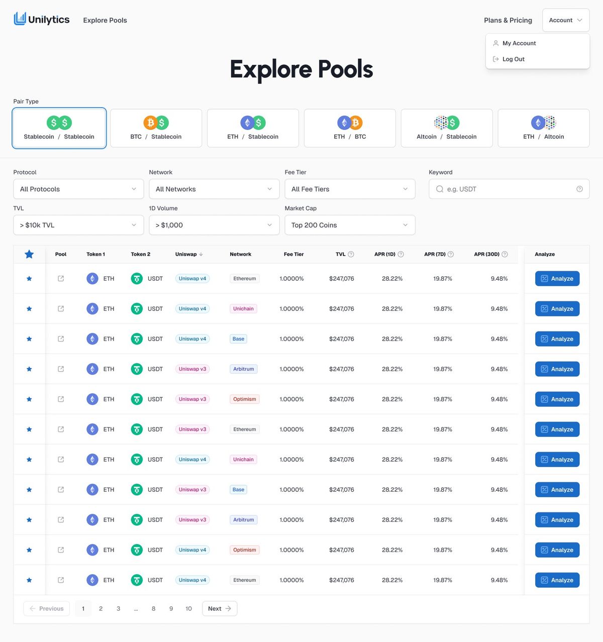 Explore Pools on the paid tier: the same table with starred favorites, 7-day and 30-day APR columns, and a blue Analyze button on every row.