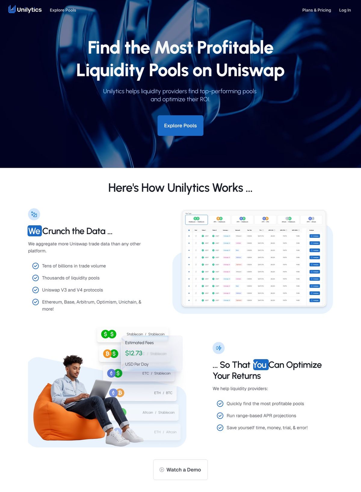The Unilytics homepage: a dark blue hero reading "Find the Most Profitable Liquidity Pools on Uniswap" with an Explore Pools button, then a "Here’s How Unilytics Works" section pairing the pools table with a liquidity provider on a beanbag.