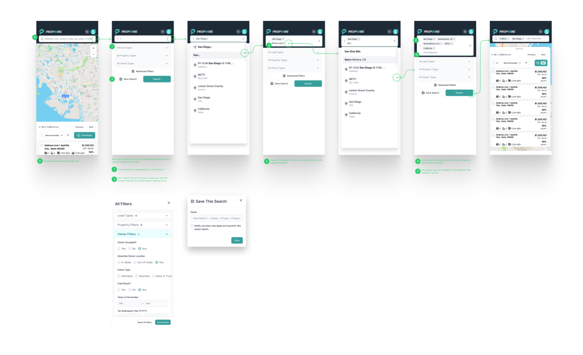Propwire mobile search user flow: map, location and filter screens connected by annotated arrows