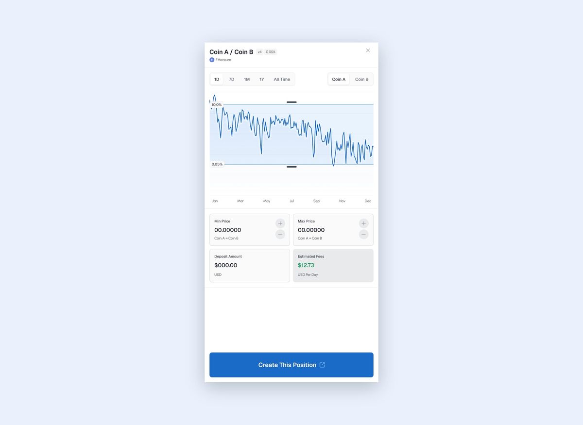 The Analyze panel for a pool: a price chart with a draggable range, min and max price inputs, a deposit amount, estimated fees of $12.73 USD per day, and a Create This Position button.