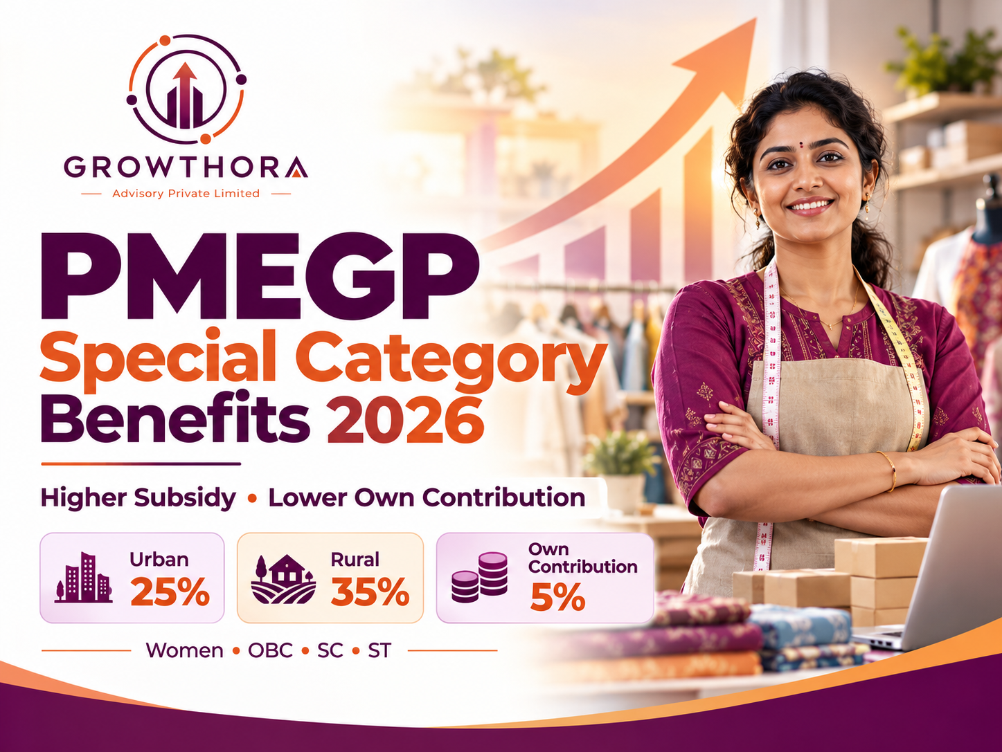 PMEGP Special Category Benefits 2026: Subsidies, Lower Equity and Eligibility for Women, OBC, SC and ST