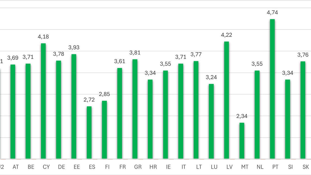Лихвите по ипотеките в Европа: какво показват последните данни?