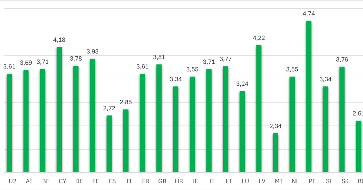 Лихвите по ипотеките в Европа: какво показват последните данни?