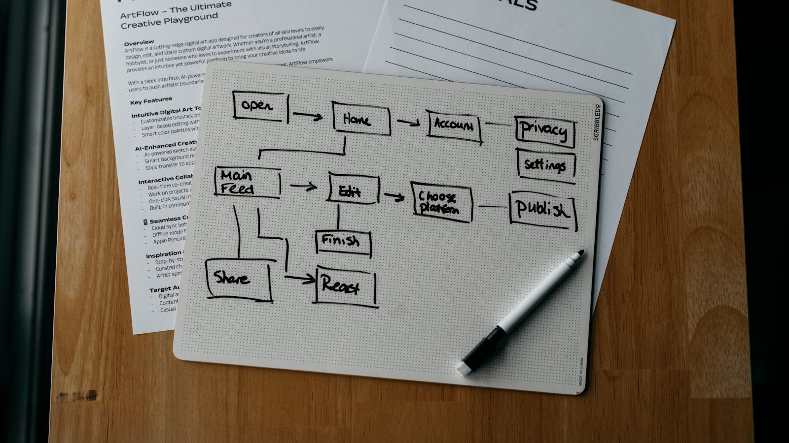 chart generator