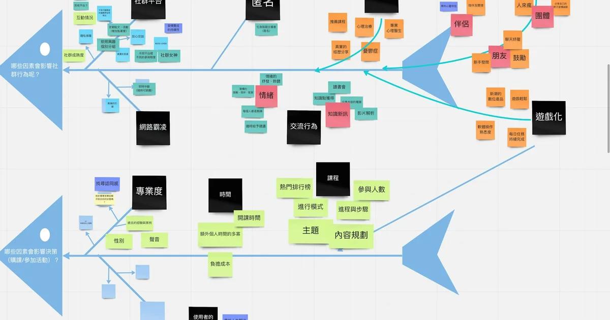 Customer Journey Message Mapping Template