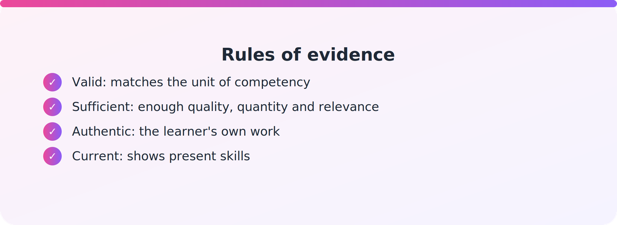 Checklist of the four rules of evidence auditors test: validity, sufficiency, authenticity and currency