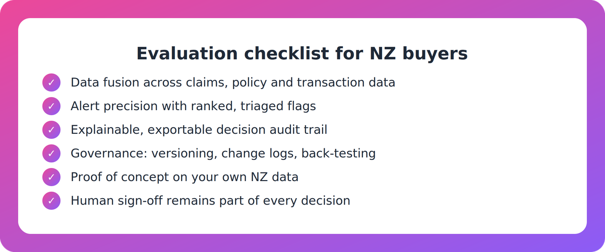 Checklist of evaluation criteria for AI fraud detection software including data fusion, precision, explainability and human accountability