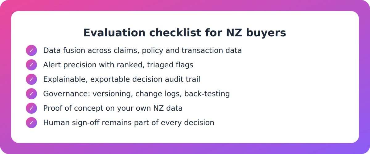 Checklist of evaluation criteria for AI fraud detection software including data fusion, precision, explainability and human accountability
