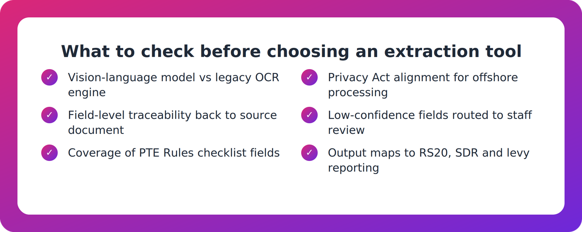 Checklist of six criteria for evaluating an AI document extraction tool against PTE enrolment record needs