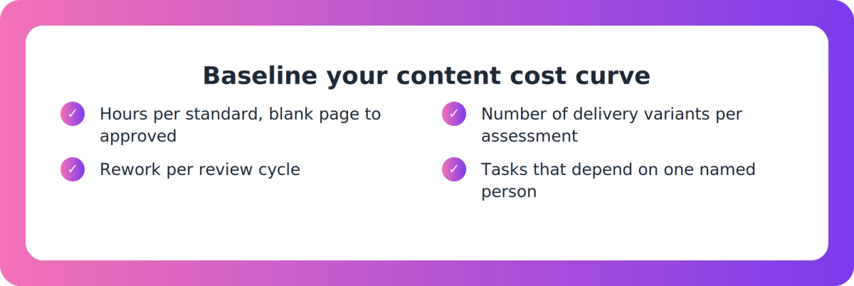 Checklist of four internal measures a PTE COO can use to baseline content production cost