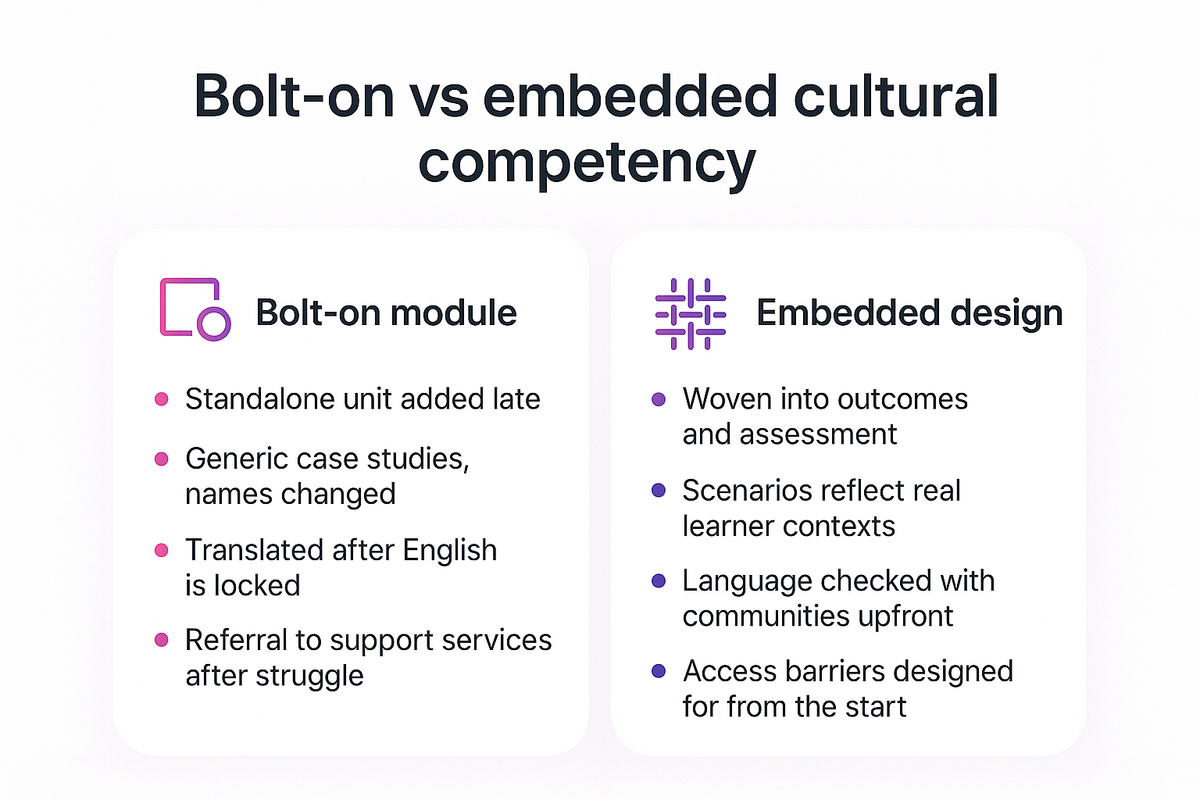Comparison of bolt-on cultural competency modules versus cultural competency embedded into learning design architecture