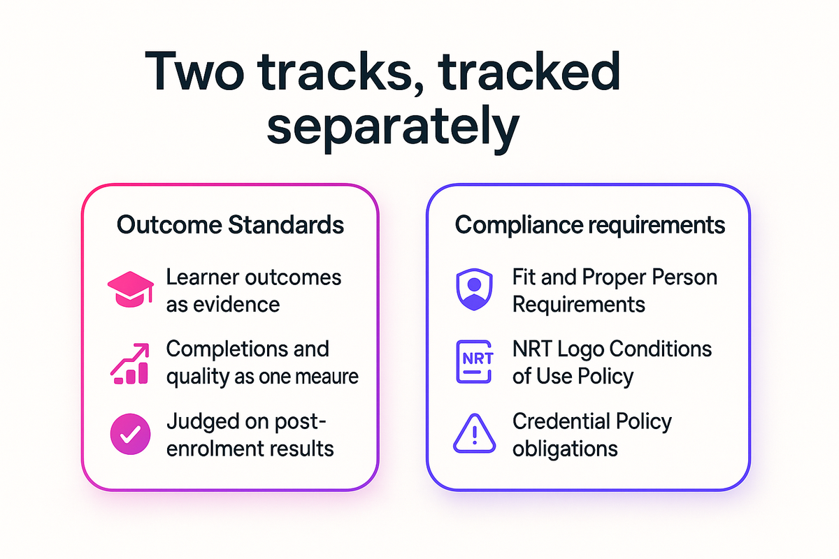 Side-by-side comparison of Outcome Standards versus Compliance requirements under the Standards for RTOs 2025