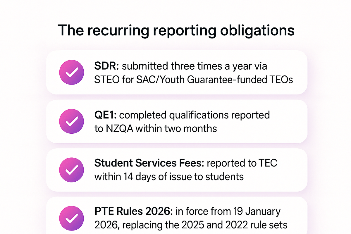 Checklist of NZ training provider reporting deadlines: SDR, QE1 completions, Student Services Fees, PTE Rules 2026