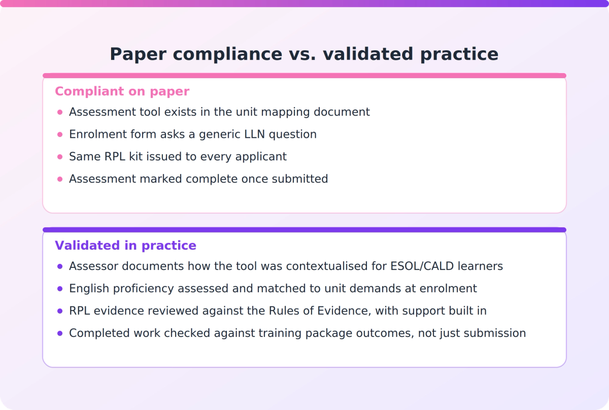 Comparison of assessment that is merely paper-compliant versus assessment genuinely validated for ESOL and CALD learners