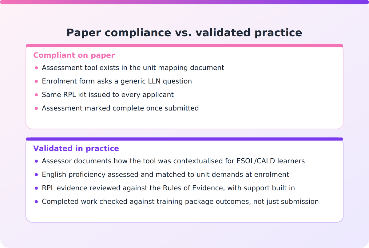 Comparison of assessment that is merely paper-compliant versus assessment genuinely validated for ESOL and CALD learners