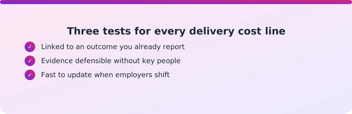 Checklist of three tests a PTE leader can apply to each major delivery cost line