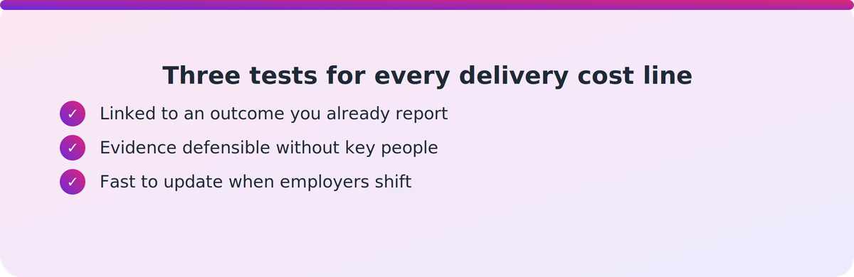 Checklist of three tests a PTE leader can apply to each major delivery cost line