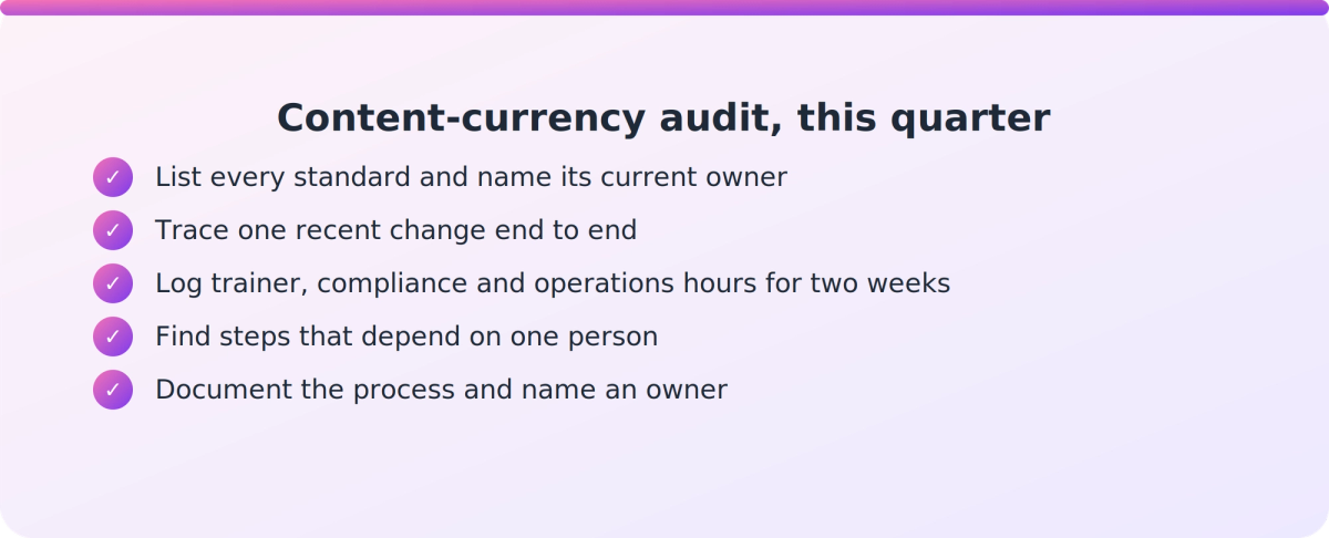 Checklist of five steps a PTE COO can use to audit their content-currency workflow this quarter