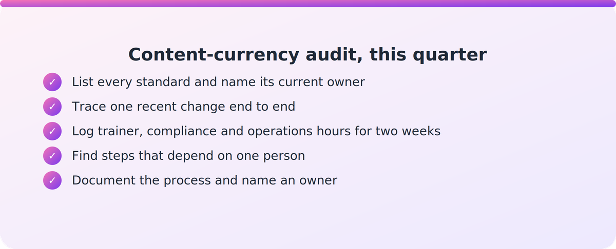 Checklist of five steps a PTE COO can use to audit their content-currency workflow this quarter