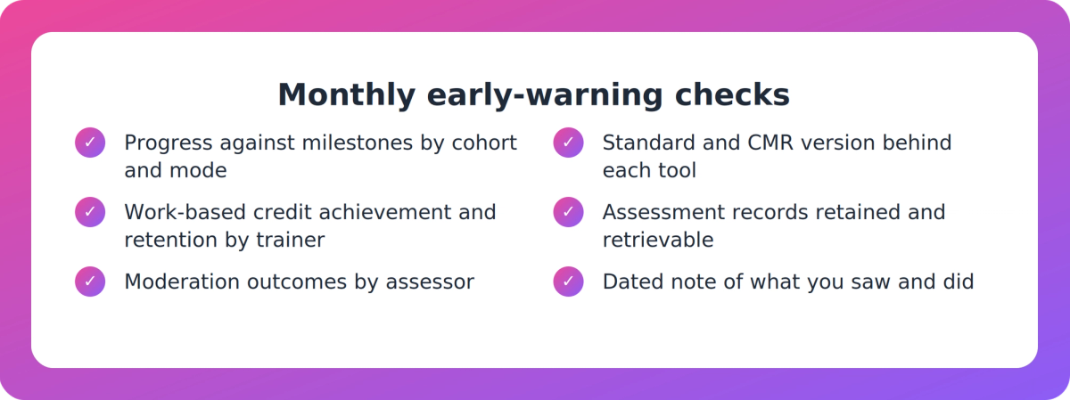 Checklist of six monthly checks a Head of Training can use to spot learner progress drift early