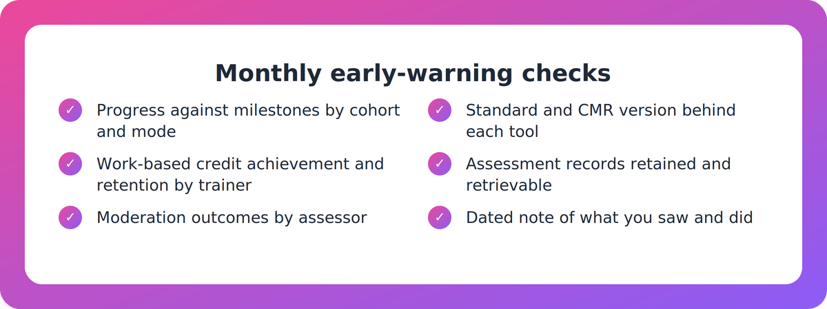 Checklist of six monthly checks a Head of Training can use to spot learner progress drift early