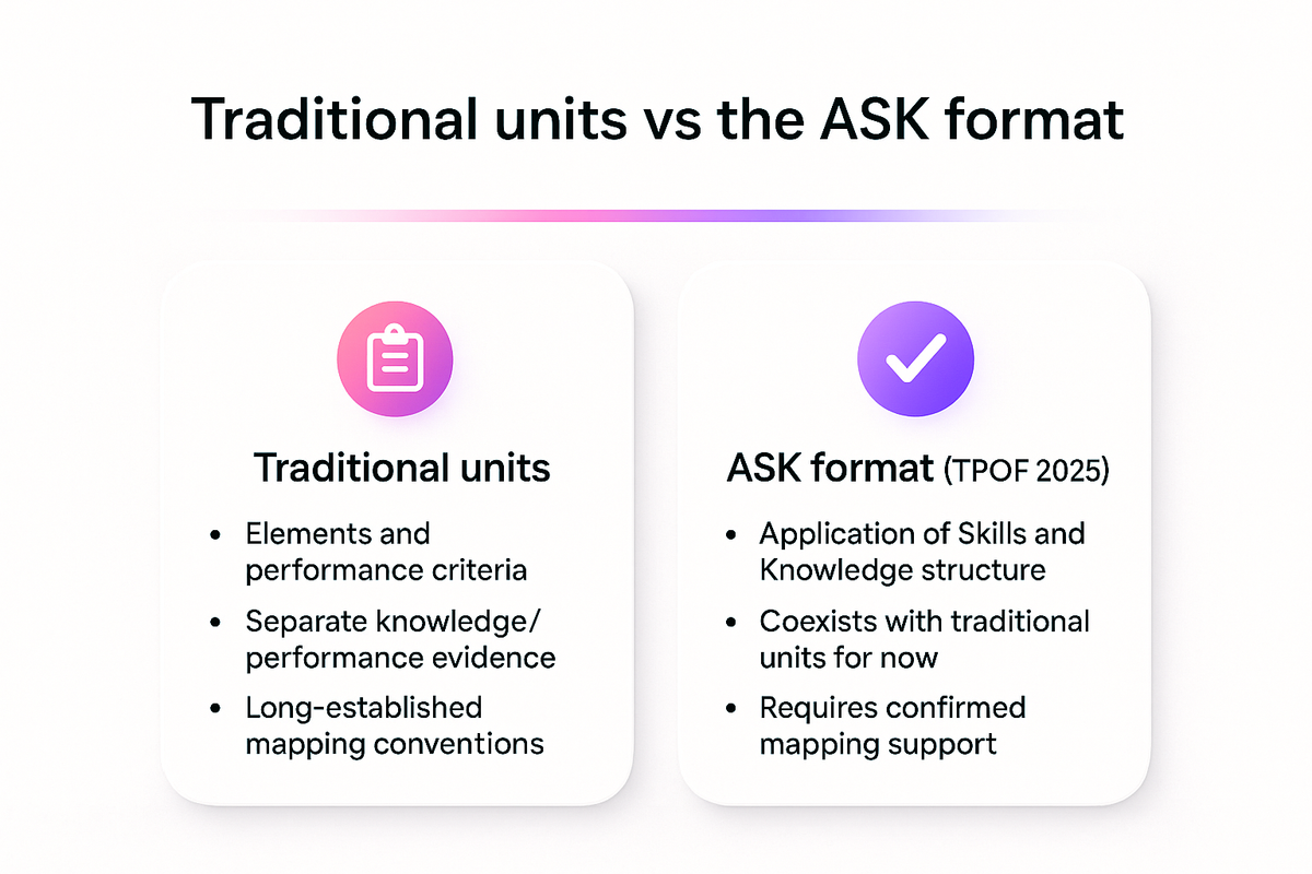 Comparison of traditional elements-and-performance-criteria units against the new ASK unit format under TPOF 2025