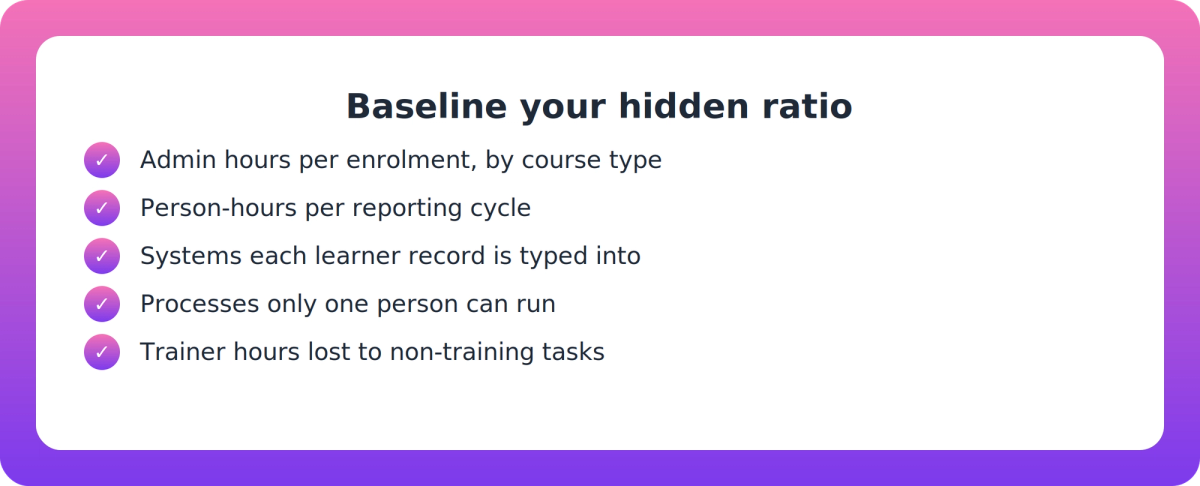 Checklist of five operational measures a COO can track to baseline RTO admin effort per enrolment