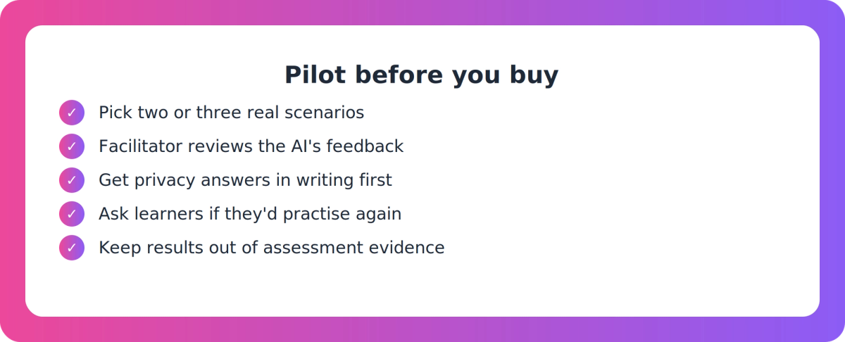Checklist of steps for piloting AI coached practice software with real scenarios, facilitator review and written privacy answers