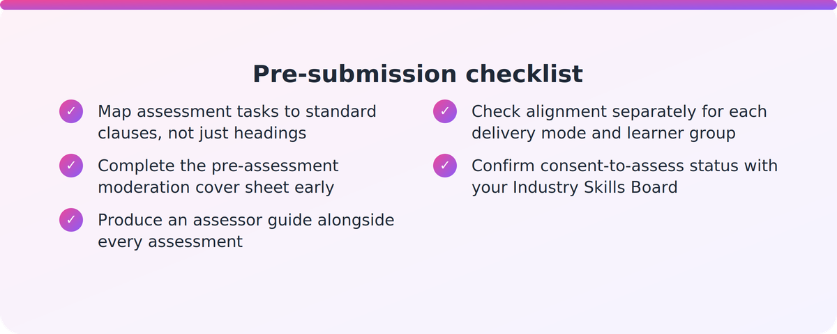 Checklist of five pre-submission steps for aligning assessments with NZQA standards before delivery
