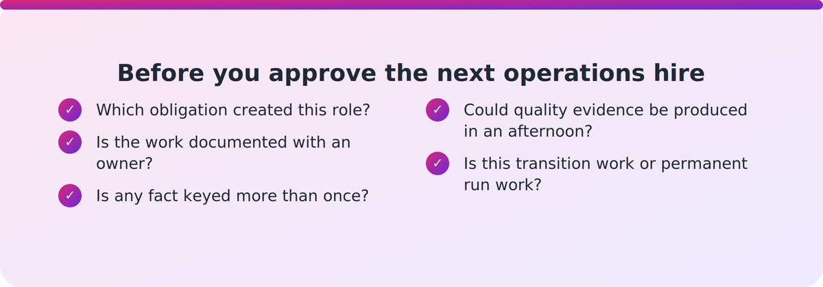 Checklist of audit questions a PTE operations lead can use to test whether headcount is covering process gaps