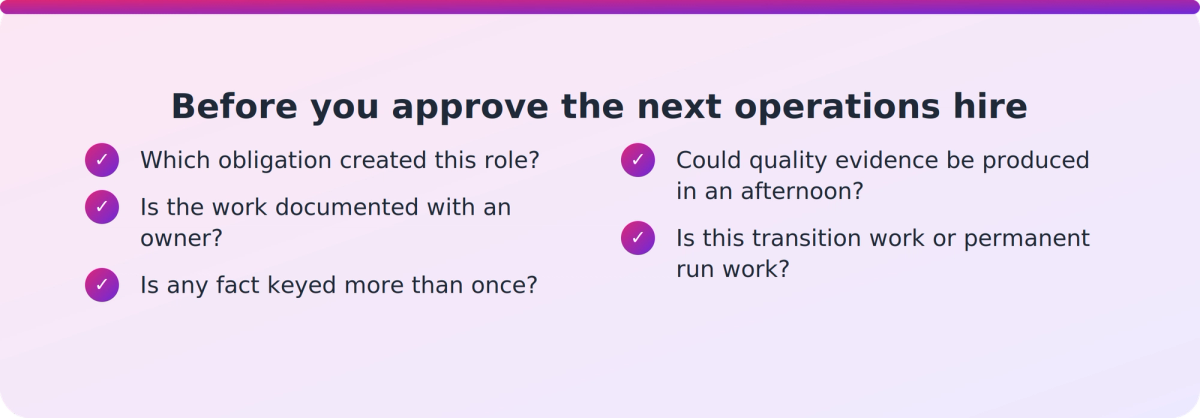 Checklist of audit questions a PTE operations lead can use to test whether headcount is covering process gaps